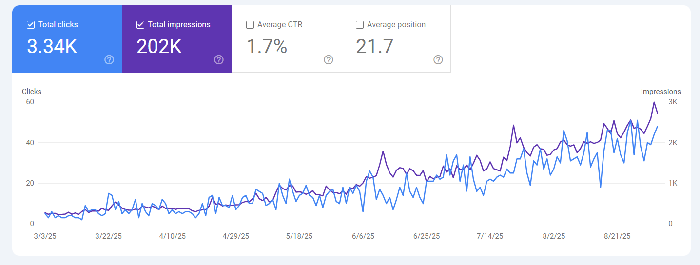 Analytics screenshot 1