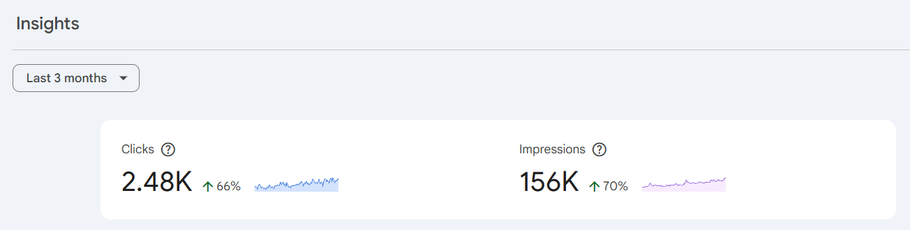Analytics screenshot 3