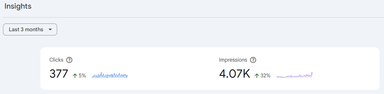 Analytics screenshot 4