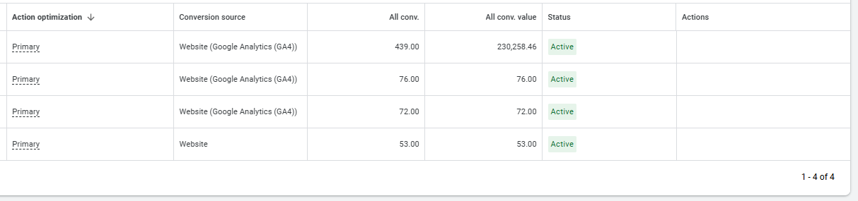 Analytics screenshot 5